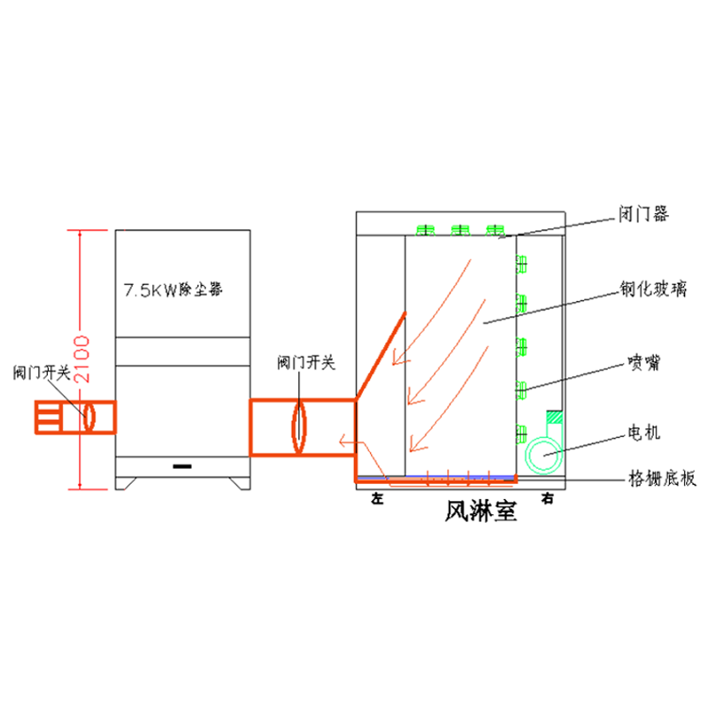 风淋吹尘室